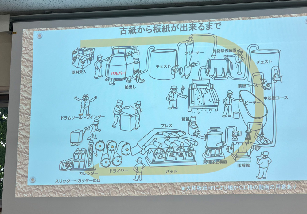 <ブログ>サスティナブルな板紙〜大和板紙様の工場見学〜